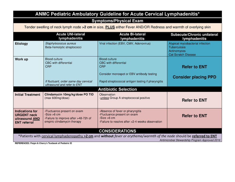 File:ANMC Lymphadenitis Guideline.pdf