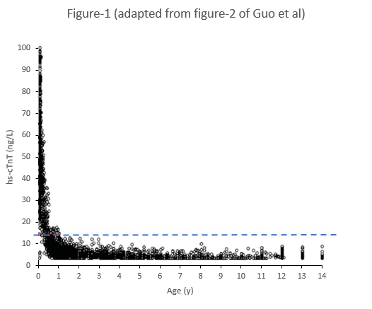 Guo et al Fig-2.PNG