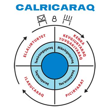 File:Calricaraq graphic.jpg