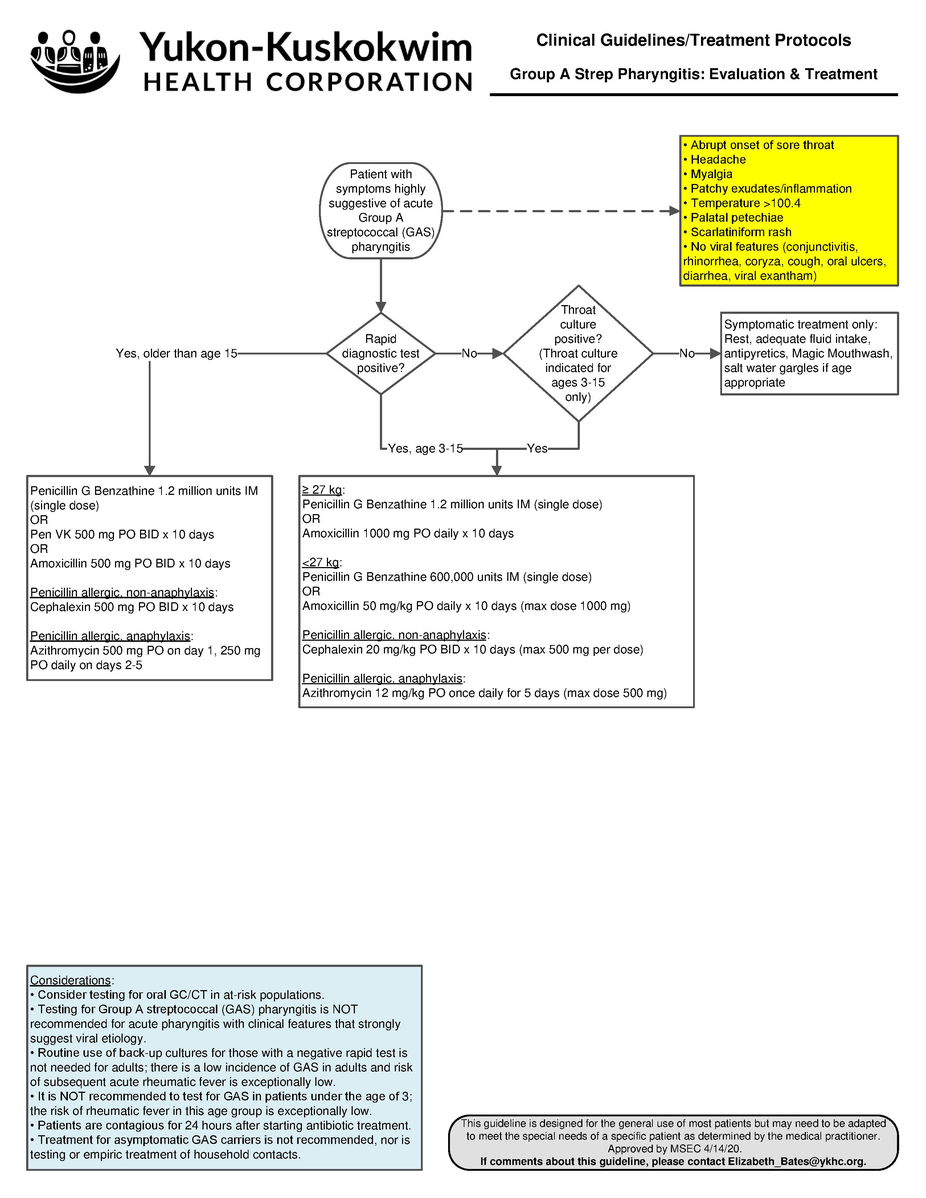 File:Pharyngitis pdf Guide to YKHC Medical Practices