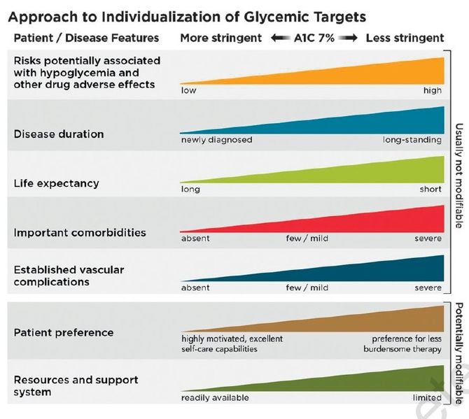 File:Approach to individualization of glycemic targets.jpg