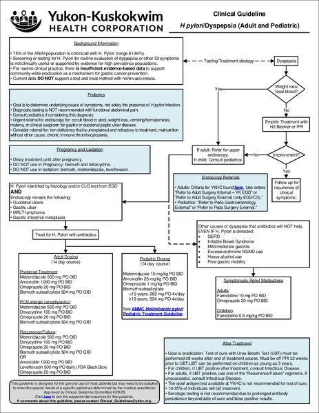 File:H pylori dyspepsia.pdf