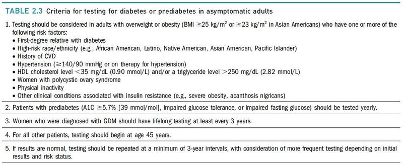 File:Criteria for testing for diabetes or prediabetes in asymptomatic adults.jpg