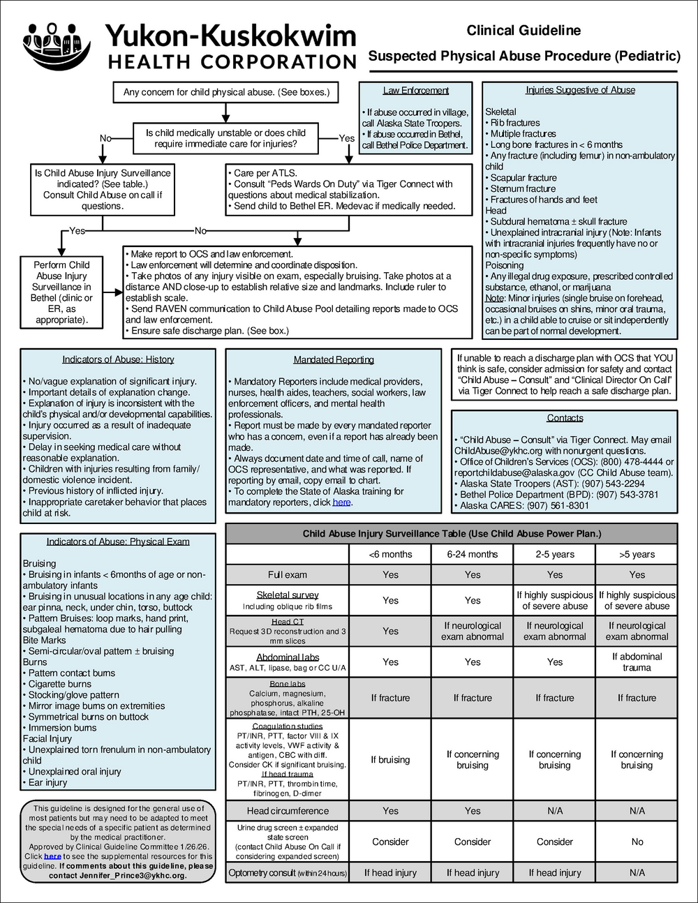 Suspected pediatric child abuse.pdf