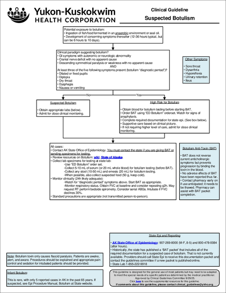 File:Botulism.pdf