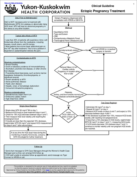 File:Ectopic pregnancy.pdf