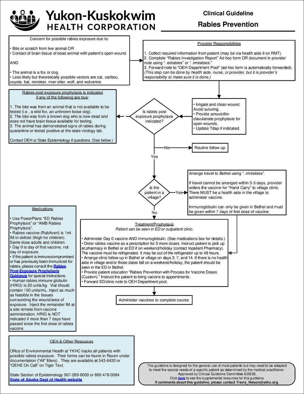 Rabies.pdf