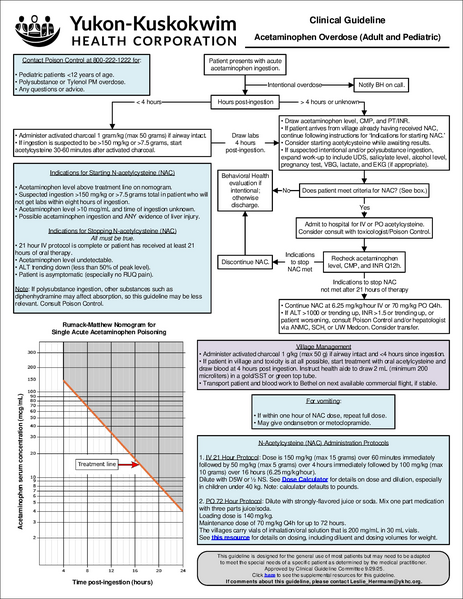 File:Acetaminophen overdose.pdf