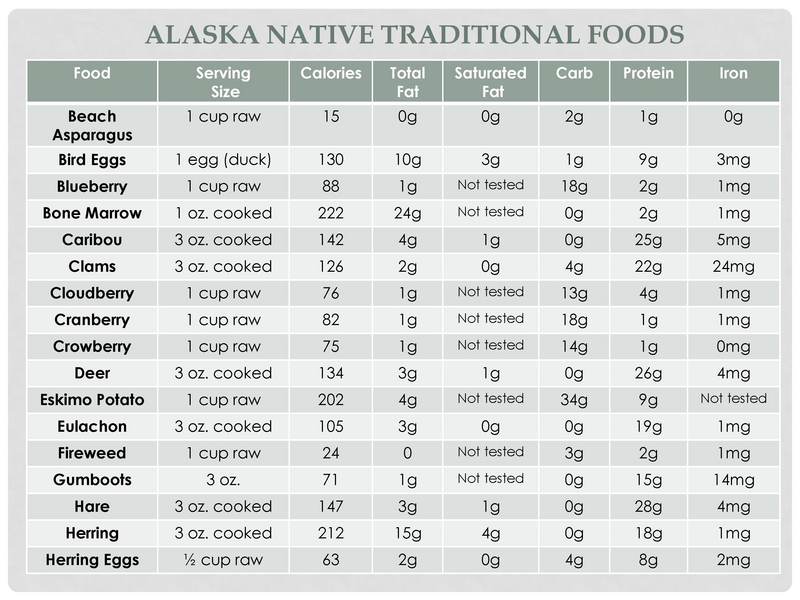 File:ANfoods.pdf
