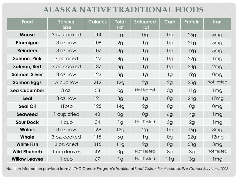 File:ANfoods.pdf