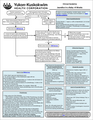 Thumbnail for version as of 08:21, 9 April 2021