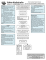 Thumbnail for version as of 03:43, 22 April 2020