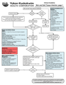 Thumbnail for version as of 00:39, 20 March 2020