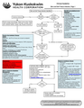 Thumbnail for version as of 03:42, 22 April 2020