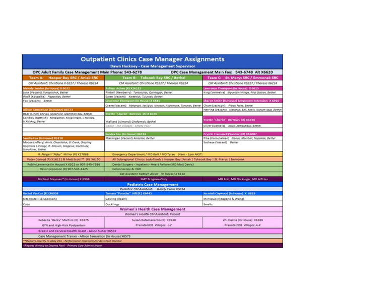 File:2024 YKHC Provider Guide - Case Management Training.pdf