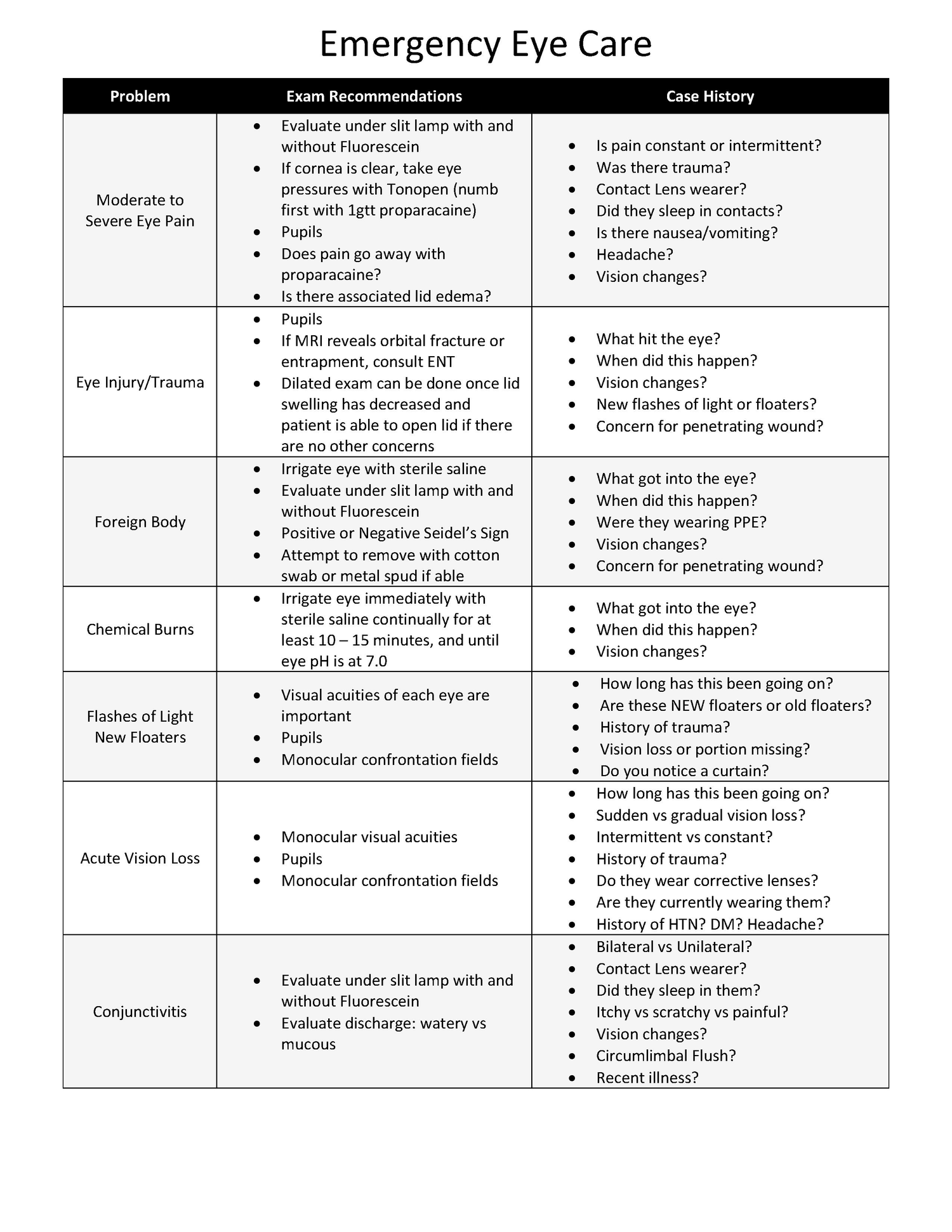 Emergency Eye Care Guide To Ykhc Medical Practices