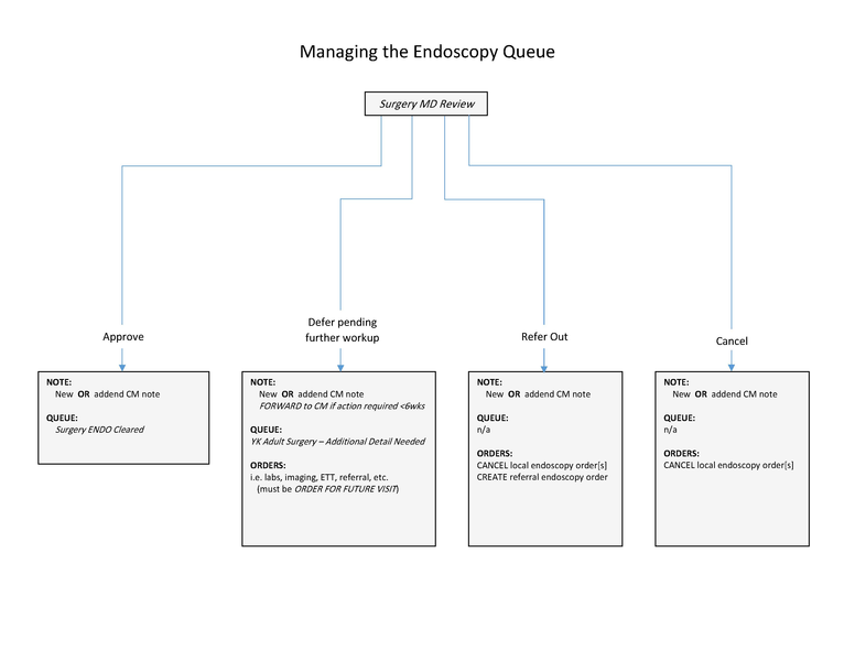 File:Managing the Queue.pdf