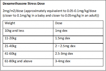 Dexamethasone Stress Dose.png